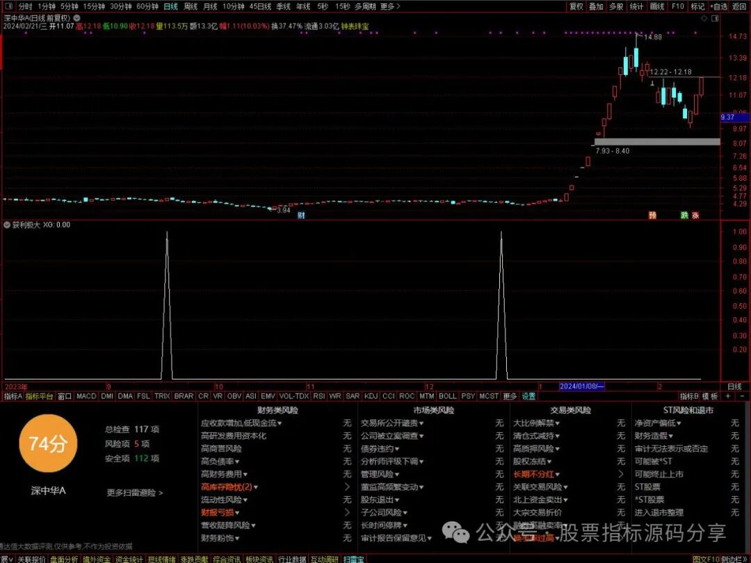 通达信获利极大条件筛选指标公式源码指标效果图