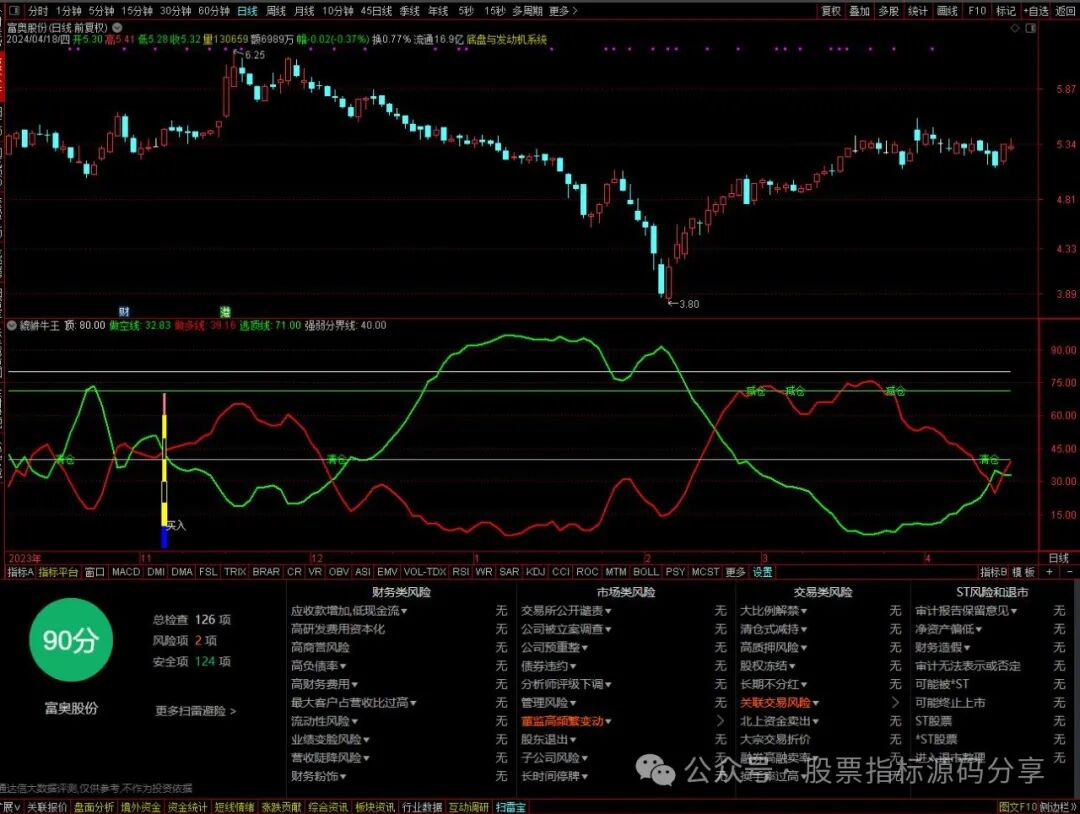 通达信貔貅牛王指标公式源码指标效果图