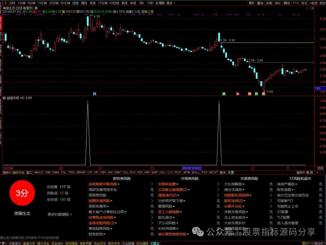 通达信超强开闸条件筛选指标公式源码指标效果图