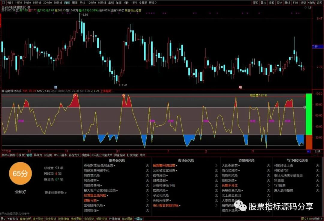 通达信超短线攻击手指标公式源码指标效果图