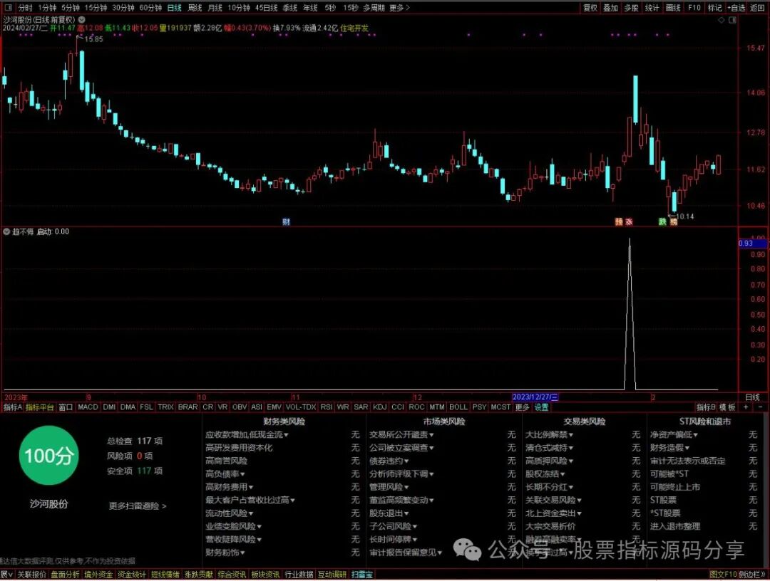 通达信趋不悔抓大牛条件筛选指标公式源码指标效果图