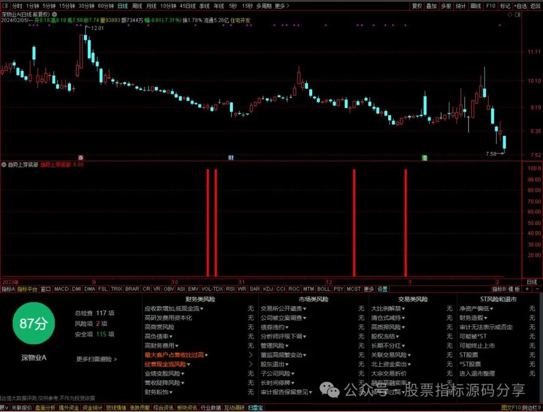 通达信趋势上穿底部指标公式源码指标效果图