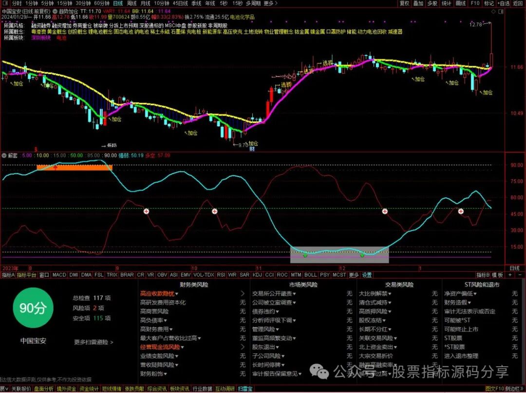 通达信趋势加仓主图指标公式源码指标效果图