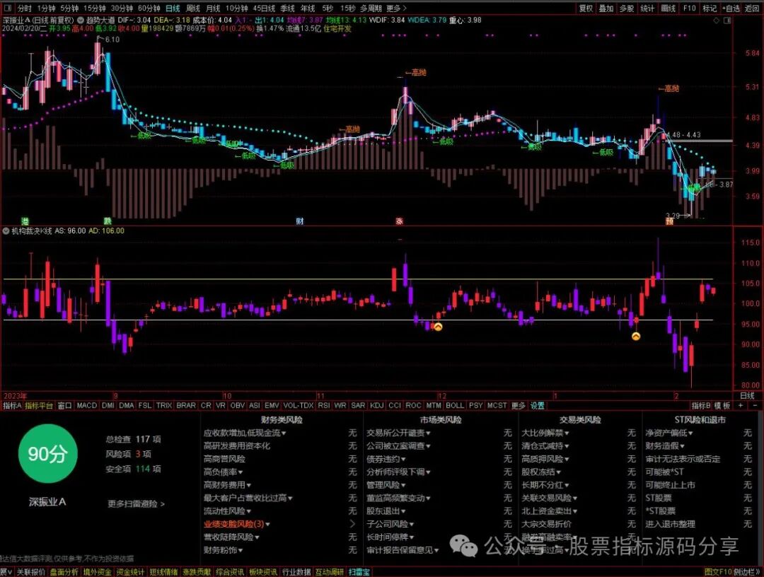 通达信趋势大道主图指标公式源码指标效果图