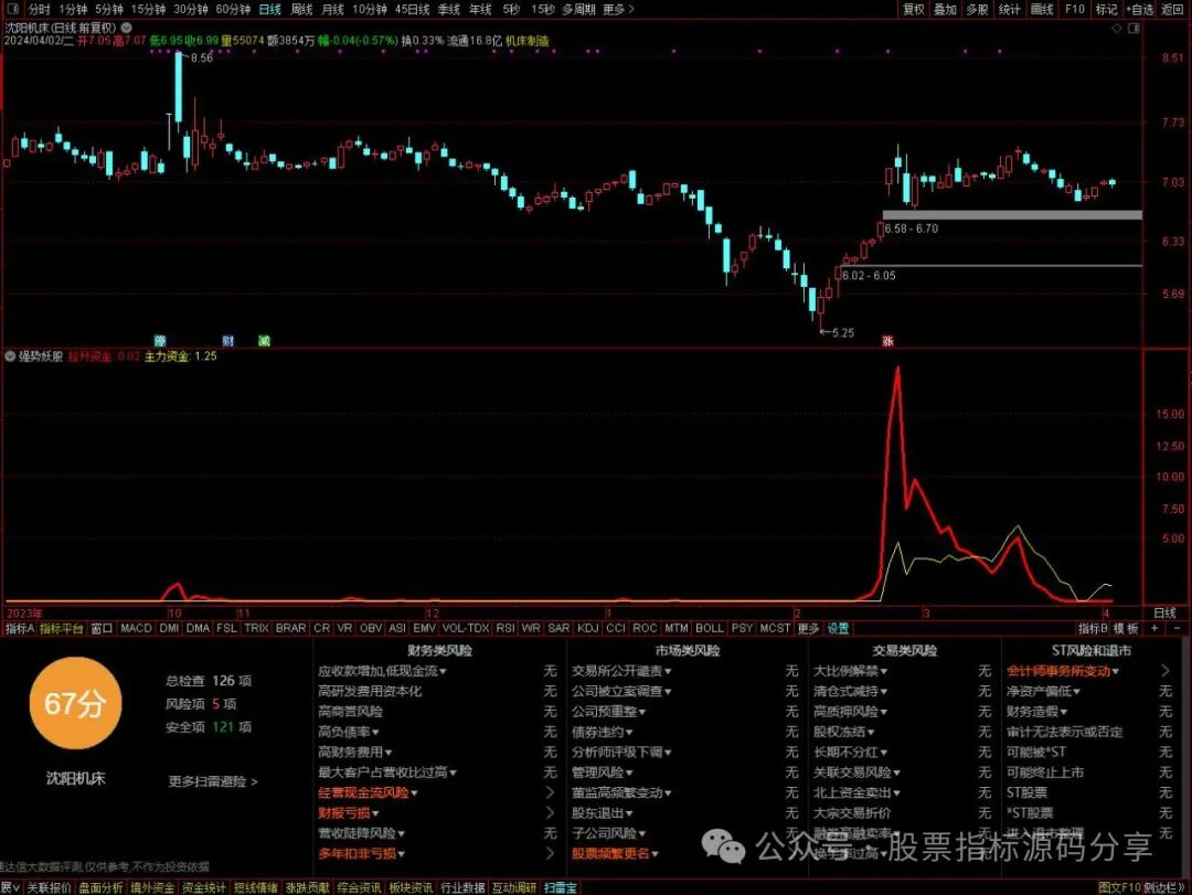 通达信跟庄量化指标公式源码指标效果图
