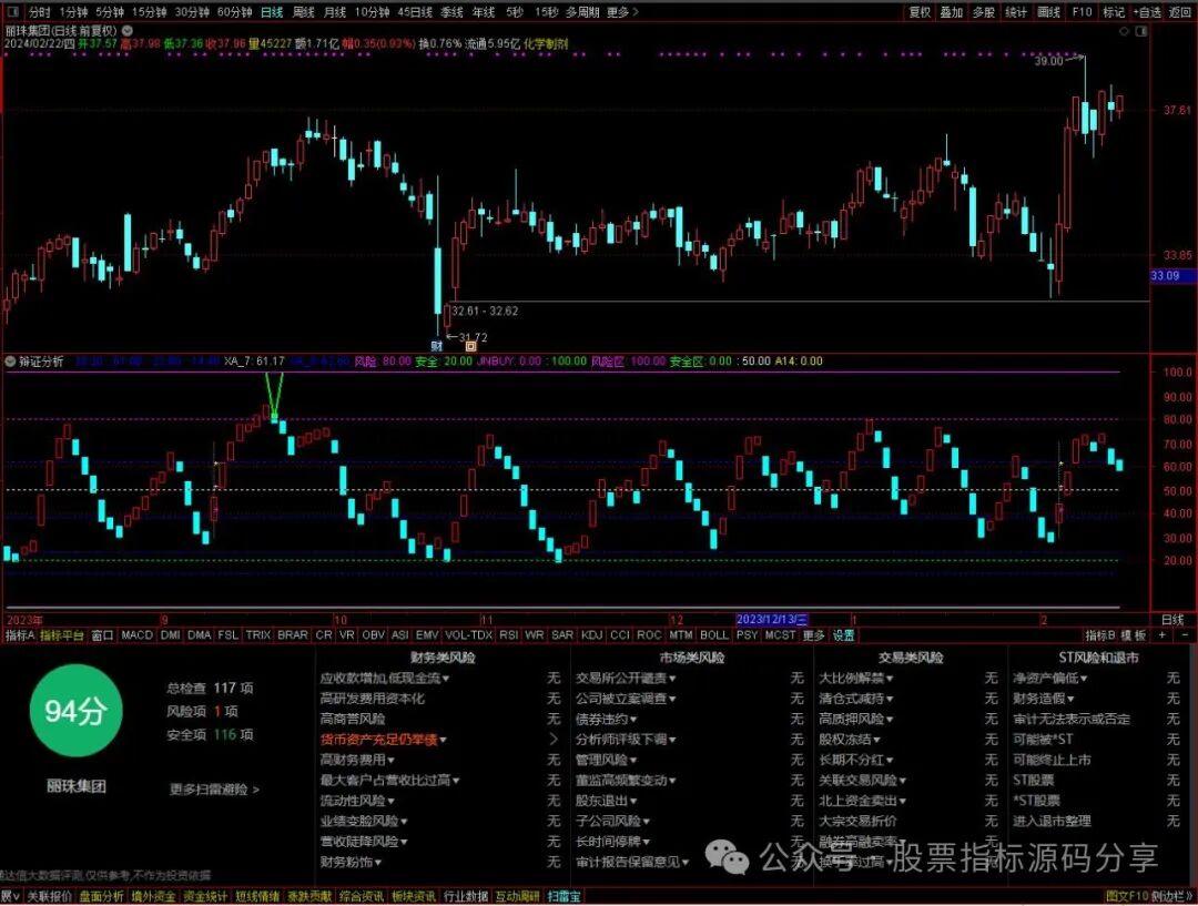 通达信辩证分析指标公式源码指标效果图
