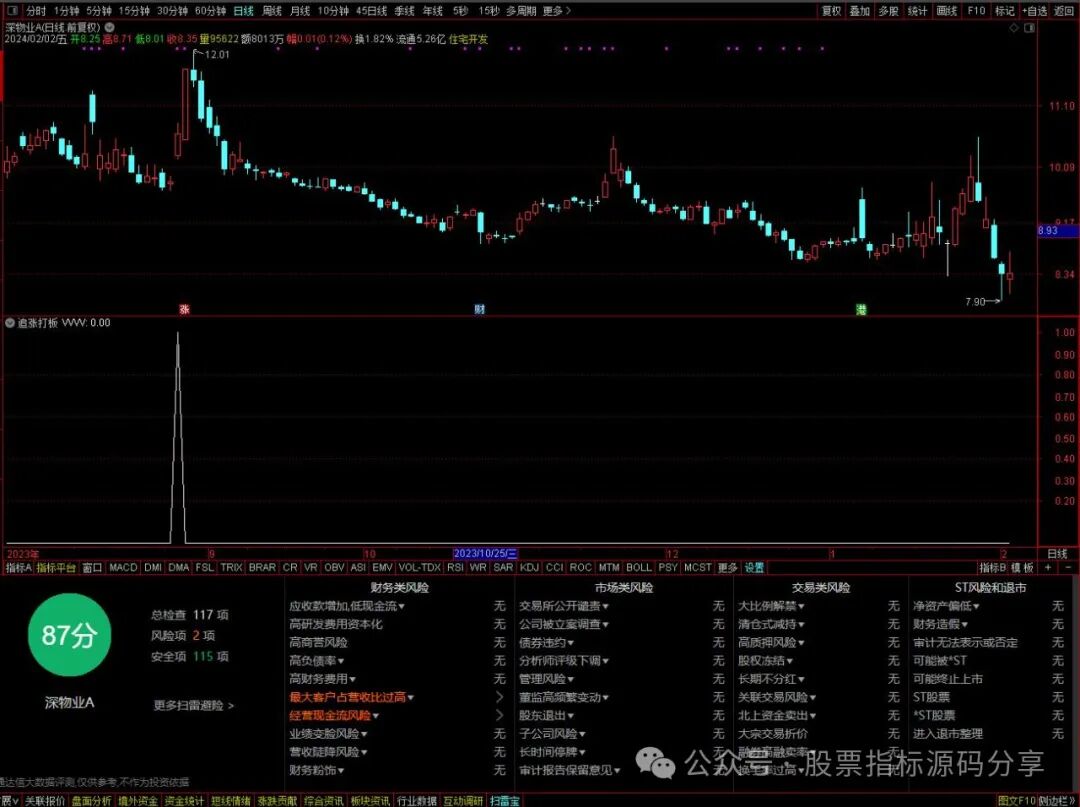 通达信追涨打板专用条件筛选指标公式源码指标效果图
