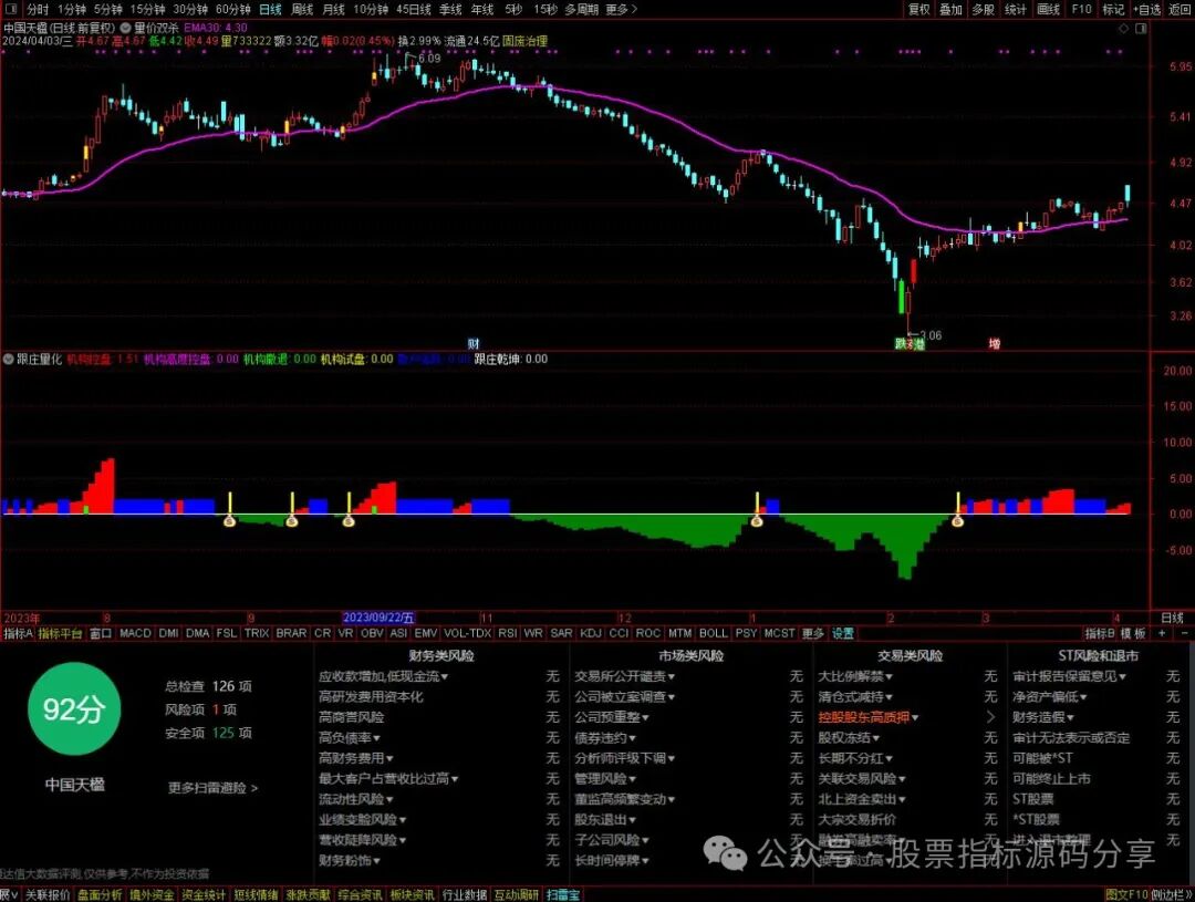 通达信量价双杀主图指标公式源码指标效果图