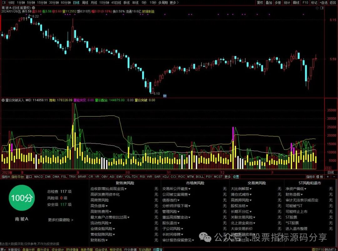 通达信量价突破买入指标公式源码指标效果图