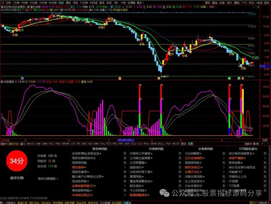 通达信量化预测主图指标公式源码指标效果图