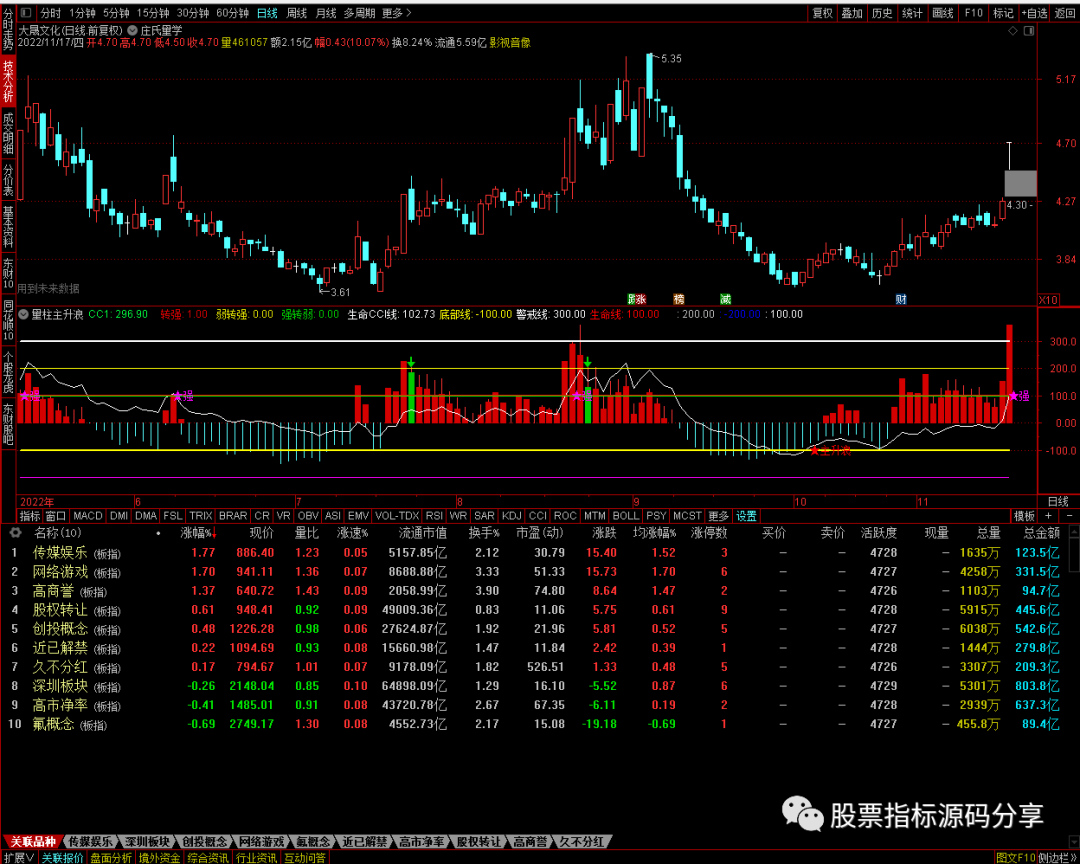 通达信量柱主升浪指标公式源码指标效果图