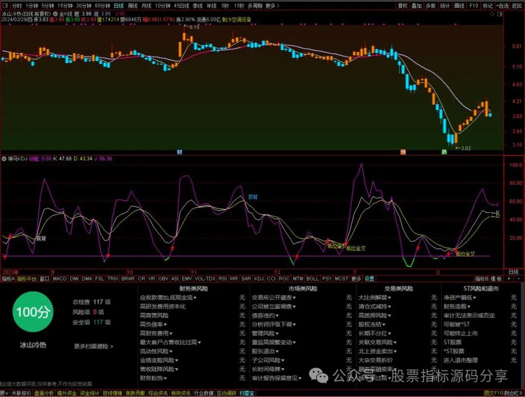 通达信金K线Ⅱ主图指标公式源码指标效果图