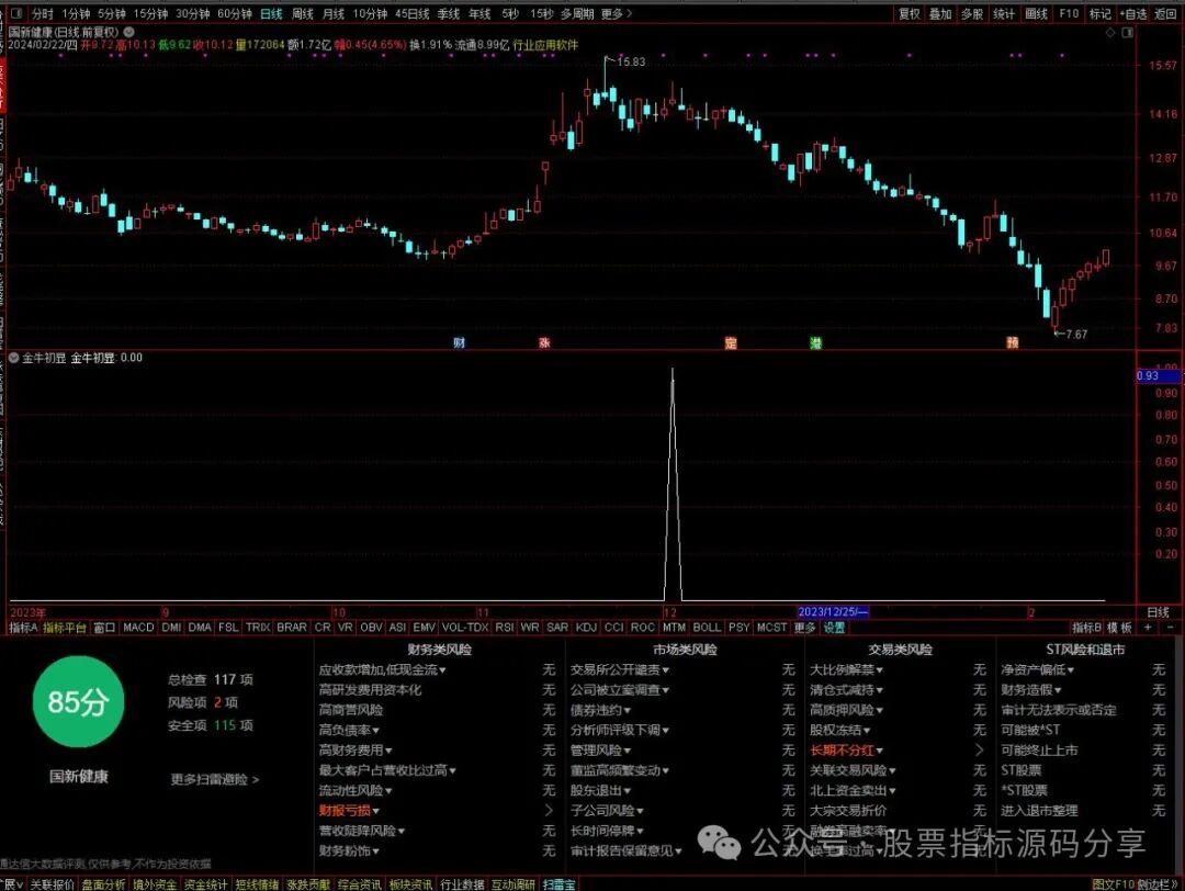 通达信金牛初显条件筛选指标公式源码指标效果图