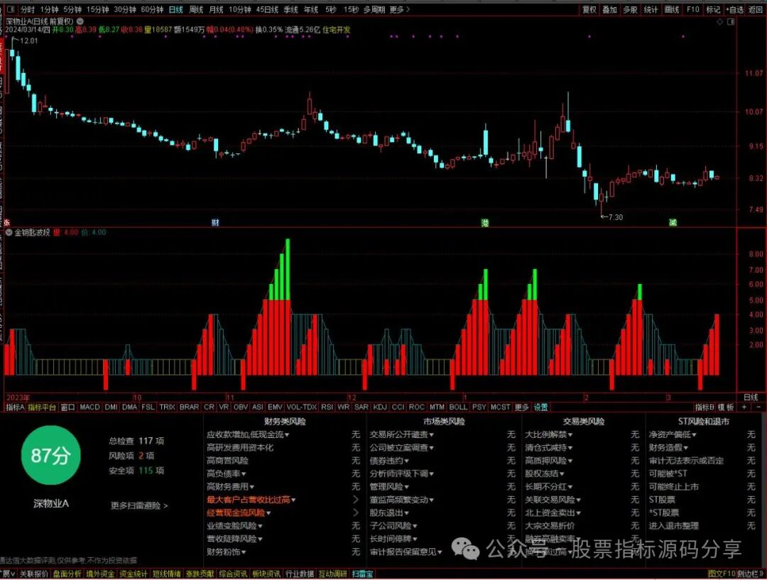 通达信金钥匙波段指标公式源码指标效果图
