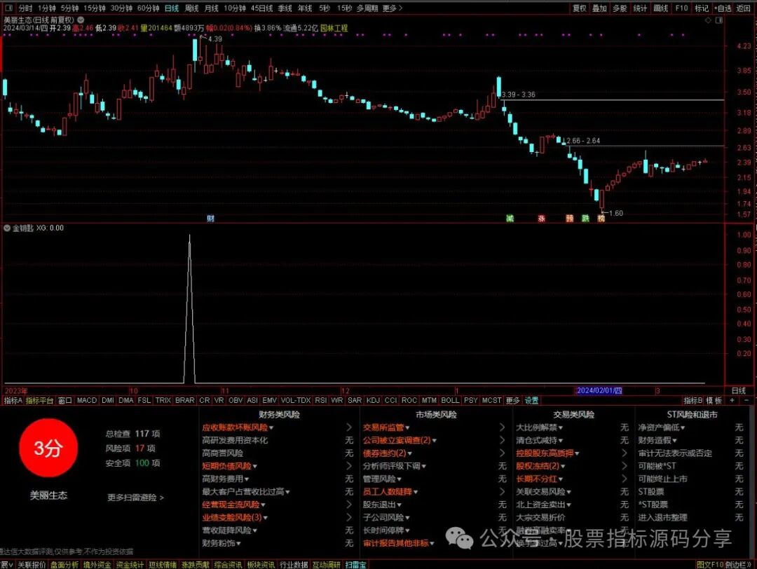 通达信金钥匙条件筛选指标公式源码指标效果图