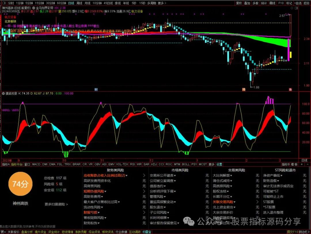 通达信金马划界彩带主图指标公式源码指标效果图