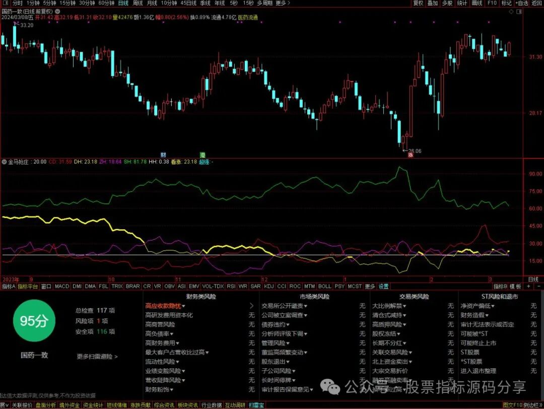 通达信金马抢庄指标公式源码指标效果图