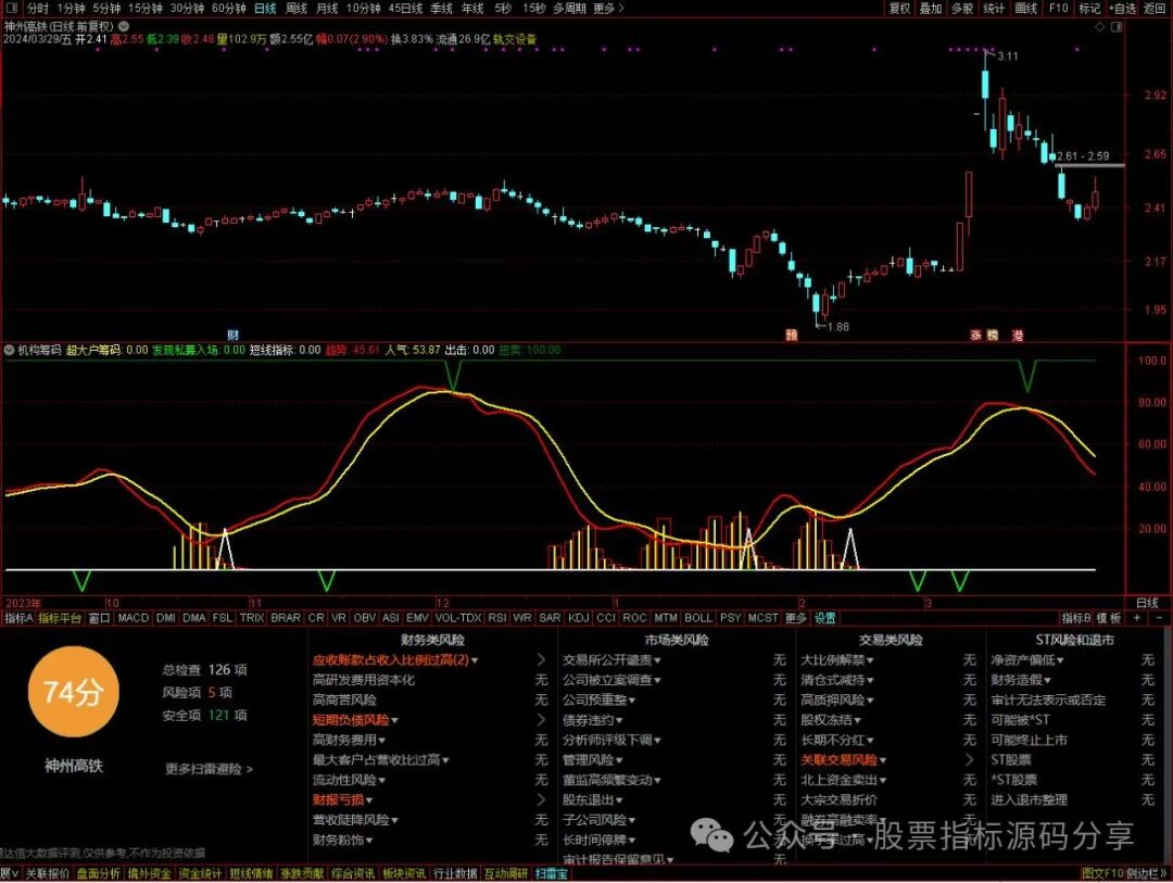 通达信机构筹码指标公式源码指标效果图