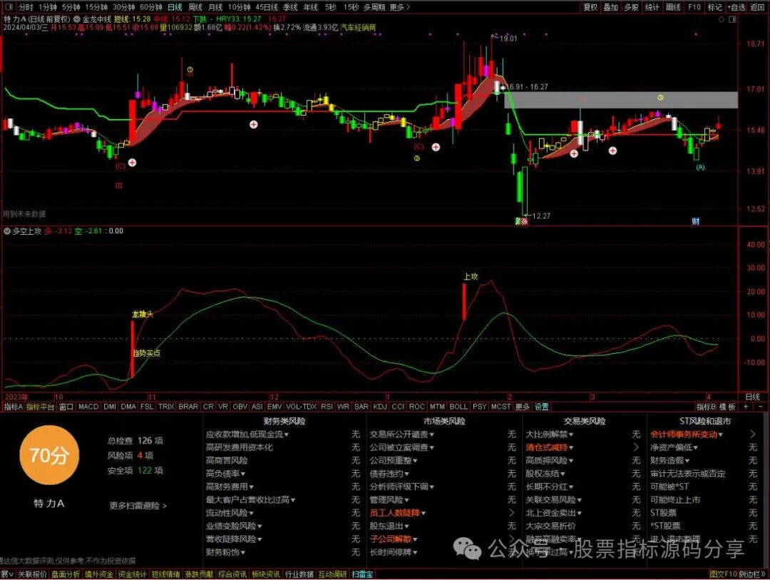 通达信金龙中线主图指标公式源码指标效果图