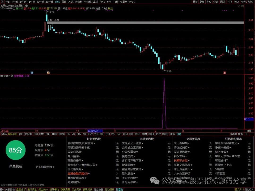 通达信金龙寻底条件筛选指标公式源码指标效果图