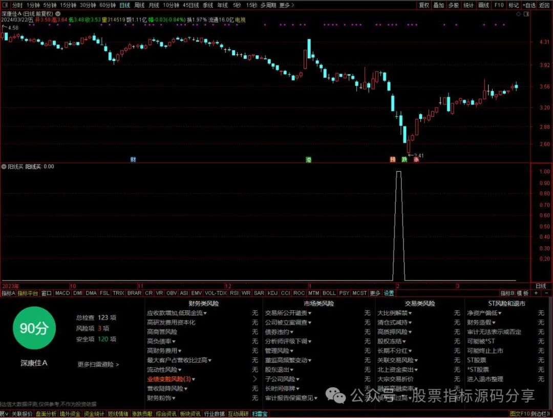 通达信阳线买条件筛选指标公式源码指标效果图
