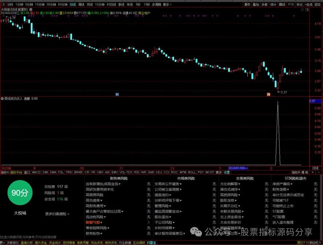 通达信阴线成功买入条件筛选指标公式源码指标效果图