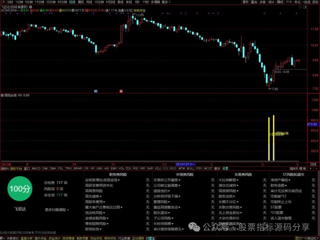 通达信阴阳合抱指标公式源码指标效果图