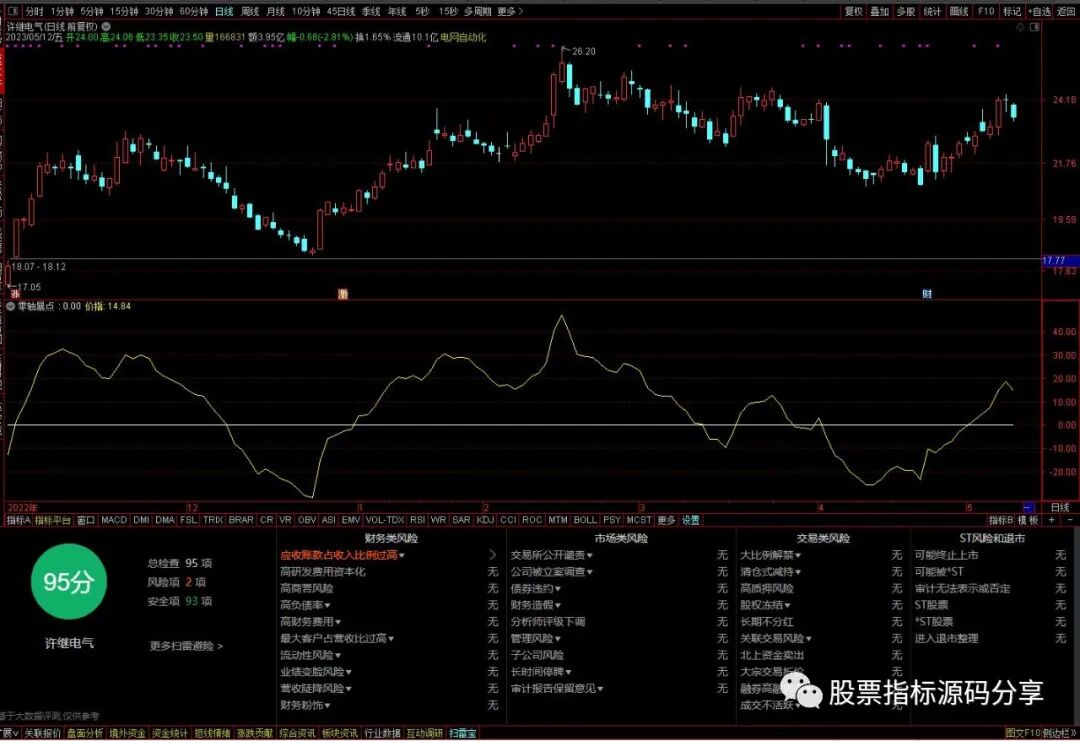通达信零轴暴点指标公式源码指标效果图