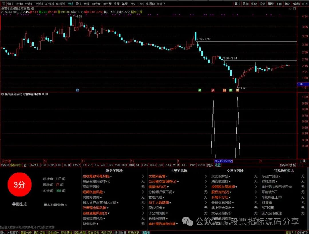 通达信极限底部启动条件筛选指标公式源码指标效果图
