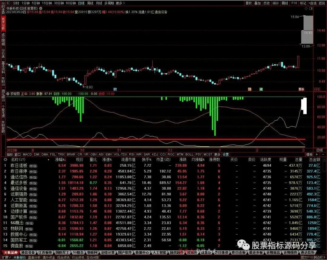 通达信顶背图指标公式源码指标效果图