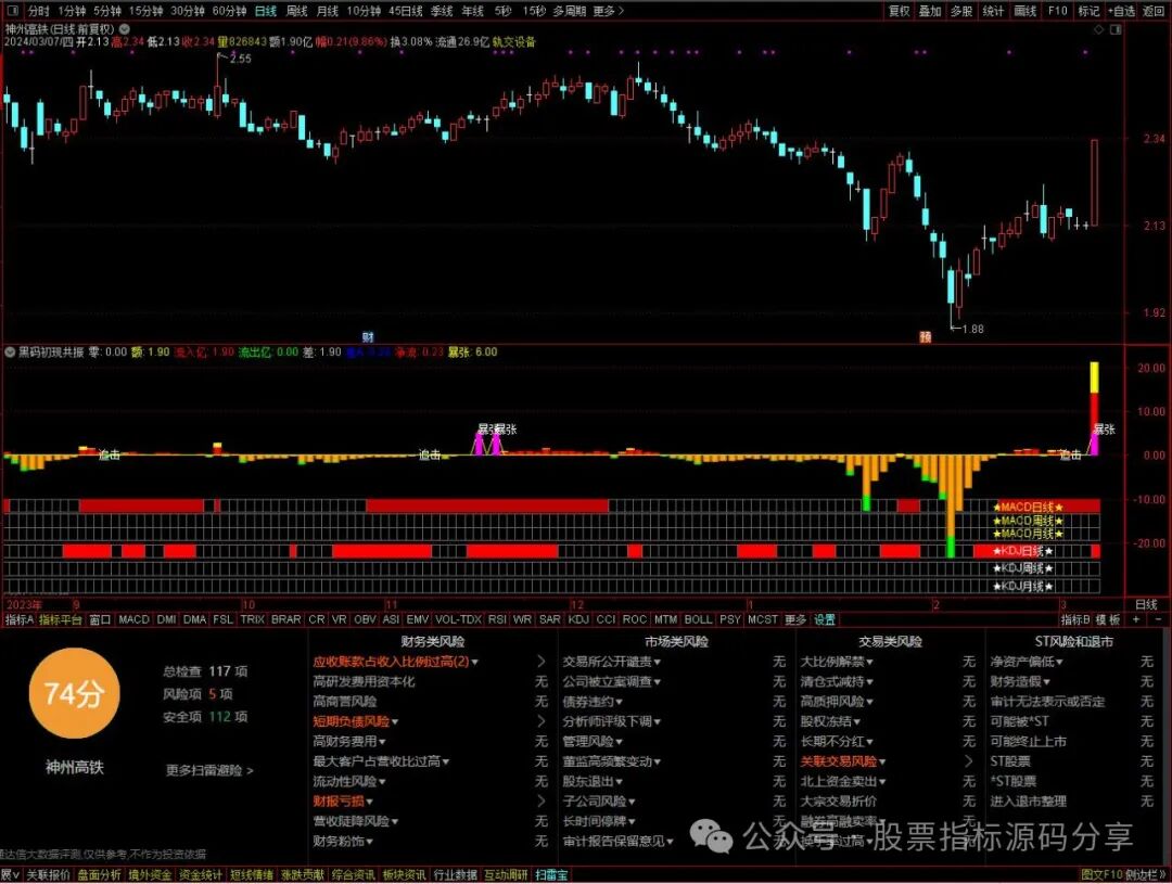 通达信黑码初现共振指标公式源码指标效果图