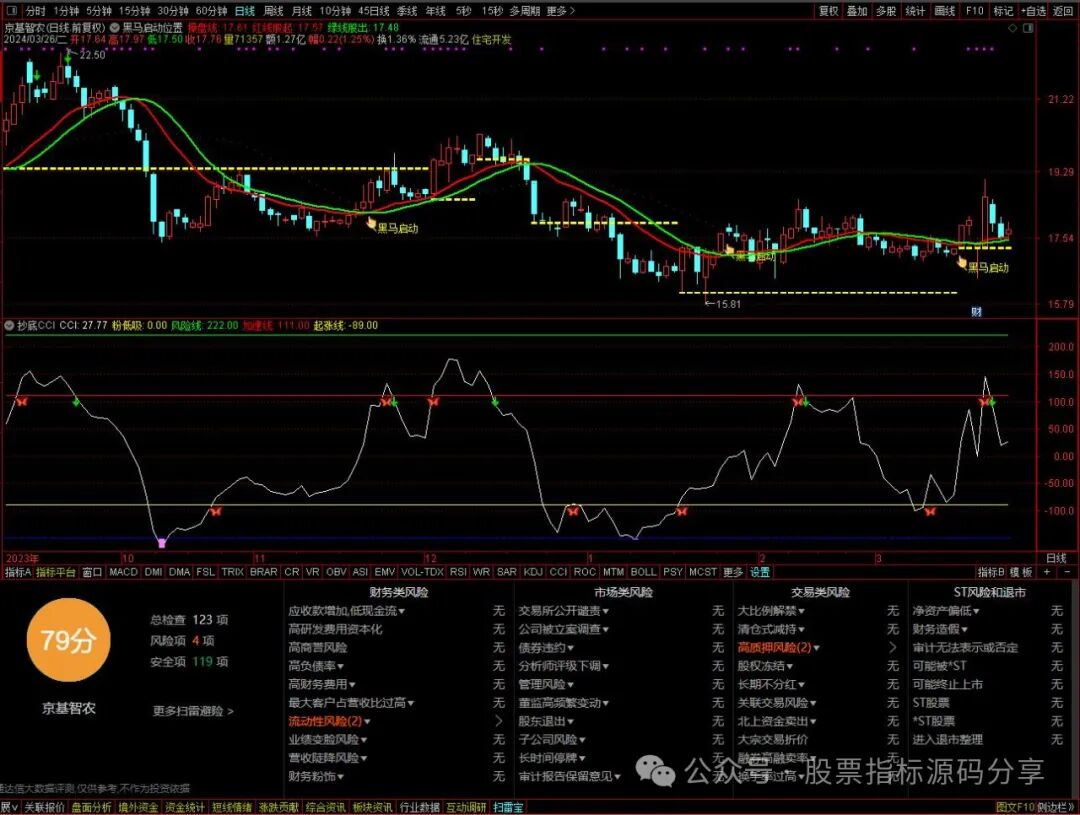 通达信黑马启动位置主图指标公式源码指标效果图