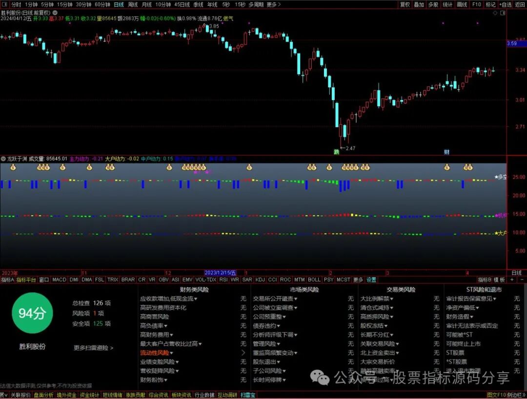 通达信龙跃于渊指标公式源码指标效果图