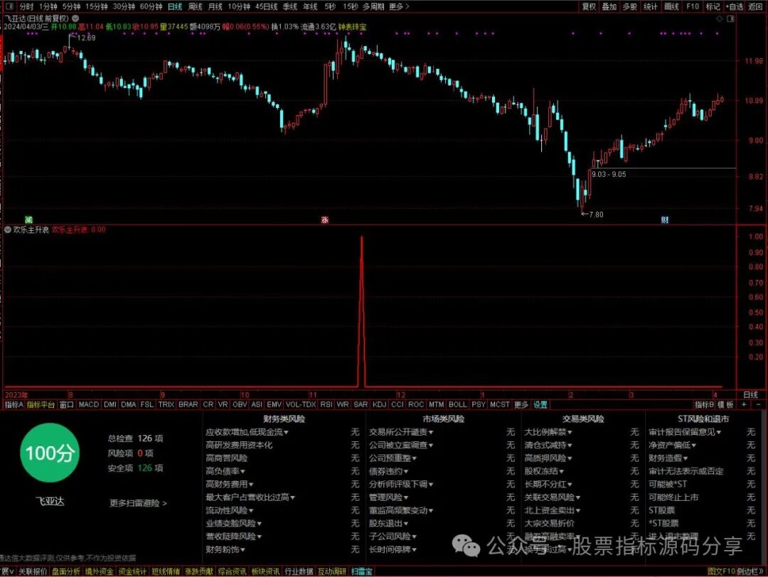 通达信欢乐主升浪条件筛选指标公式源码指标效果图