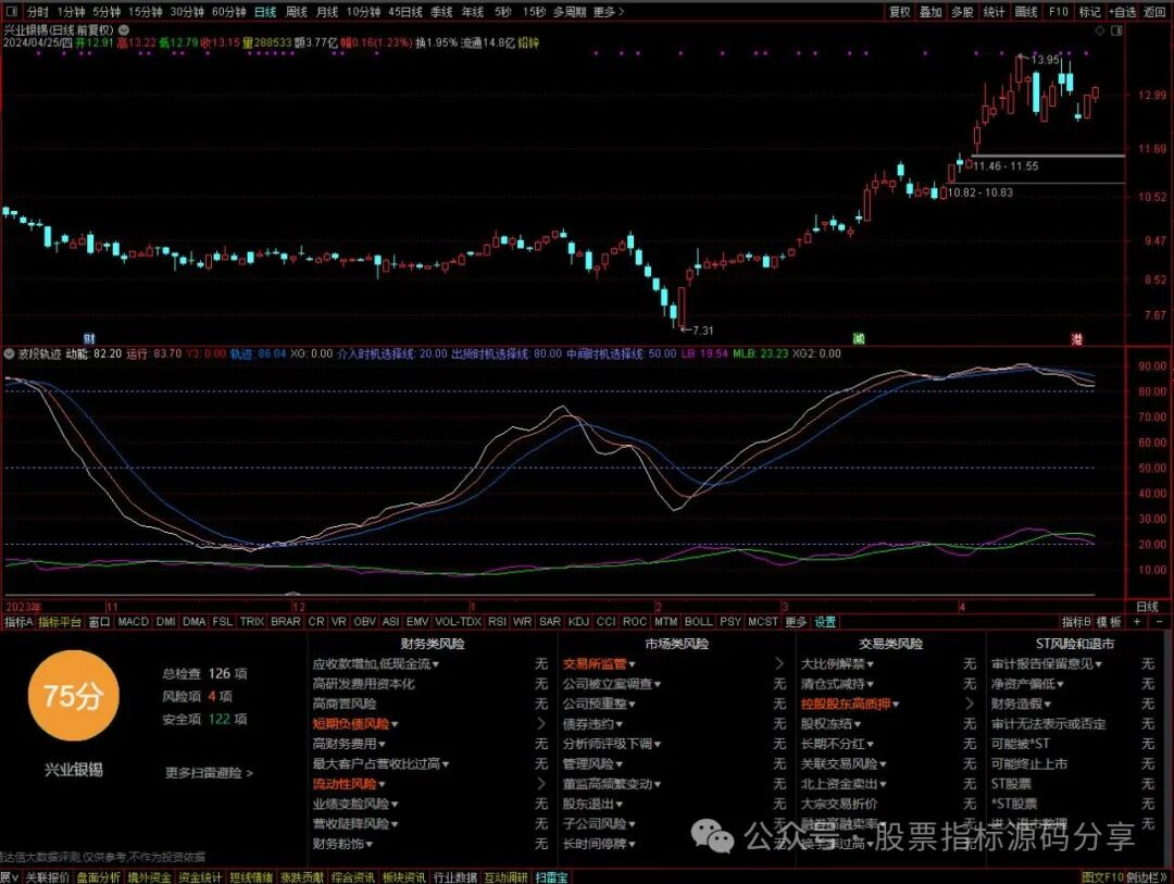 通达信波动轨迹指标公式源码指标效果图