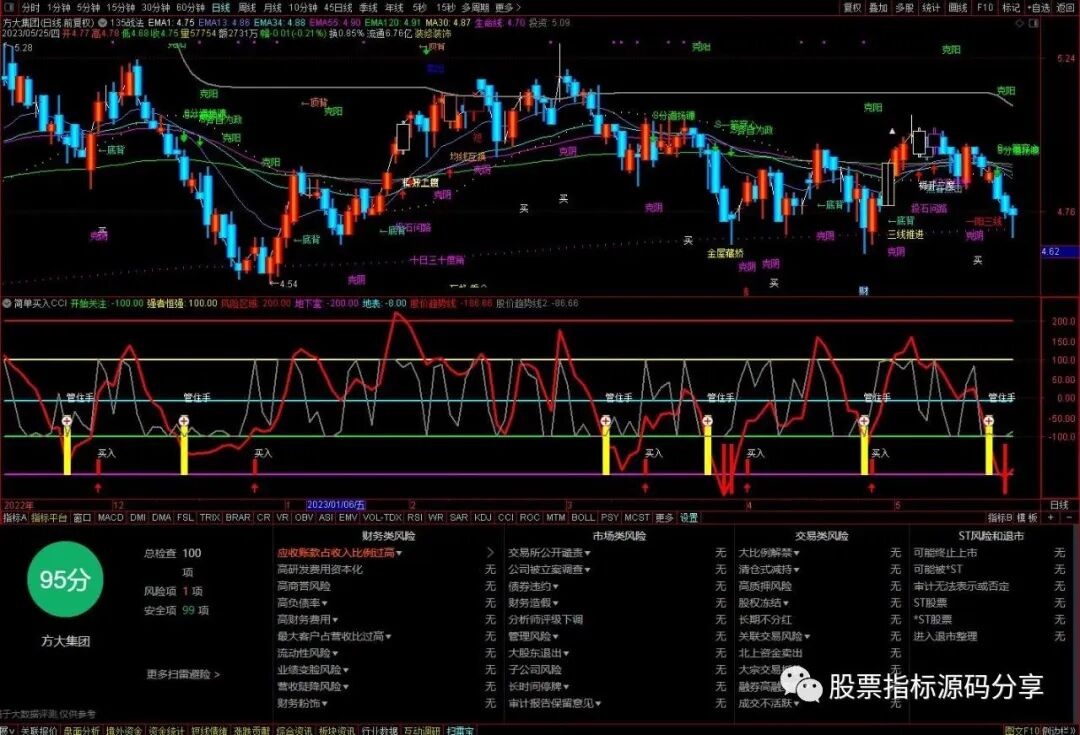 通达信135战法主图指标公式源码指标效果图