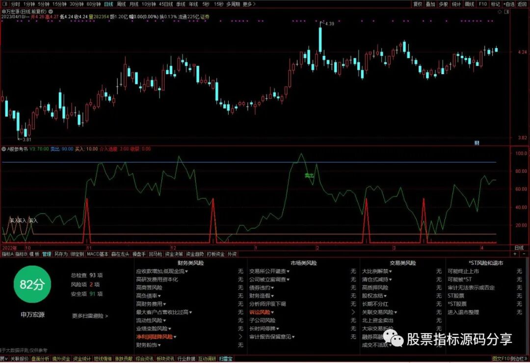 通达信A股参考书指标公式源码指标效果图