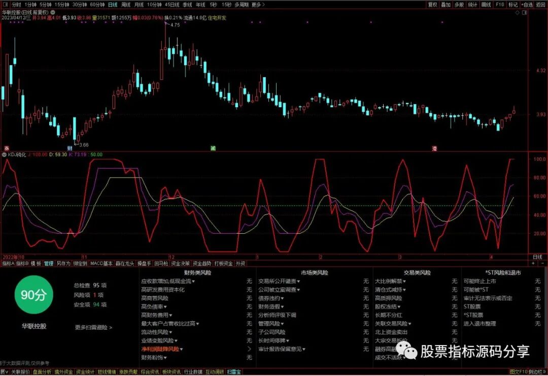 通达信KDJ钝化指标公式源码指标效果图