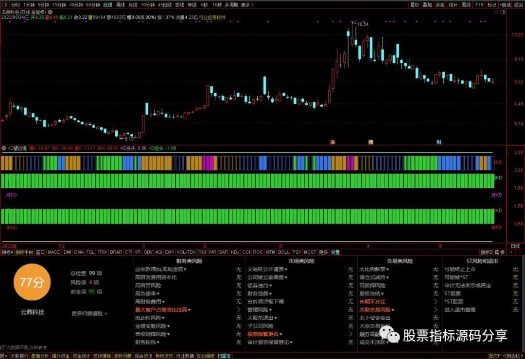 通达信KD望远镜指标公式源码指标效果图
