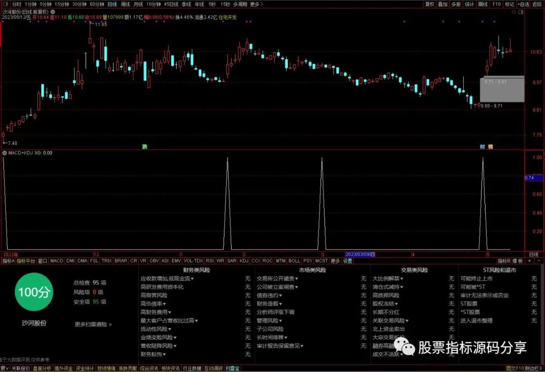 通达信MACD+KDJ+RSI背离条件筛选指标公式源码指标效果图
