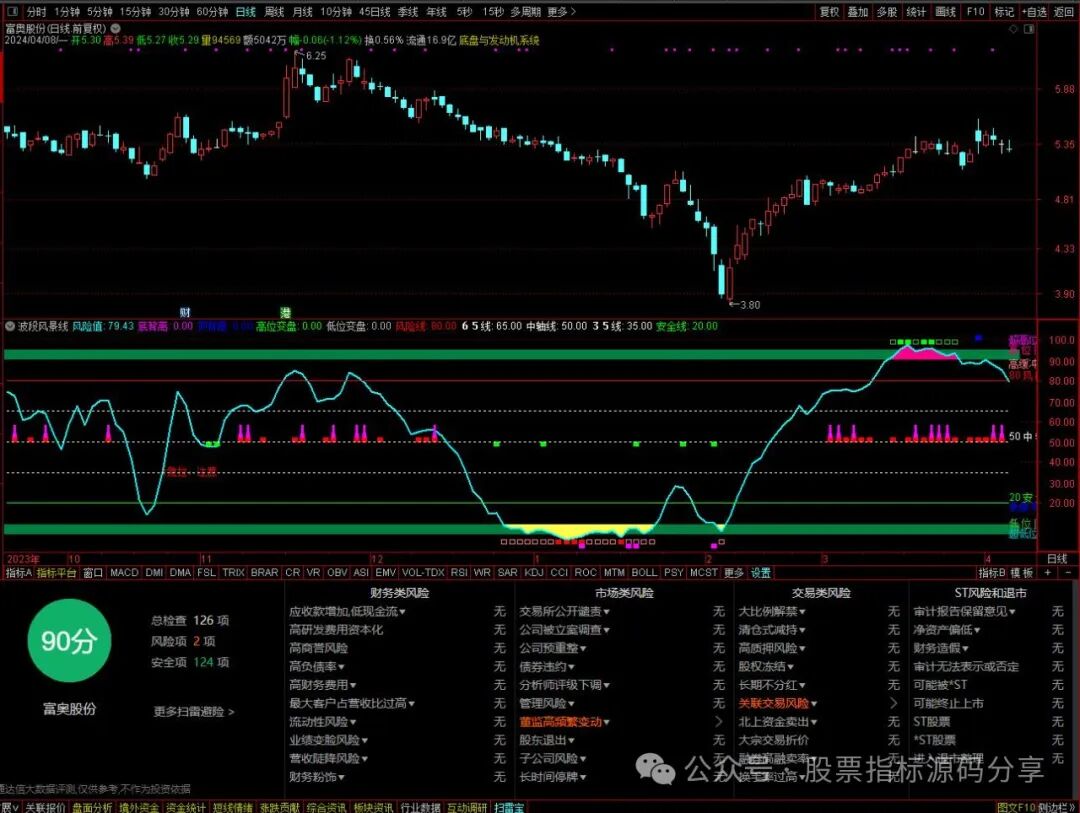 通达信波段风景线指标公式源码指标效果图