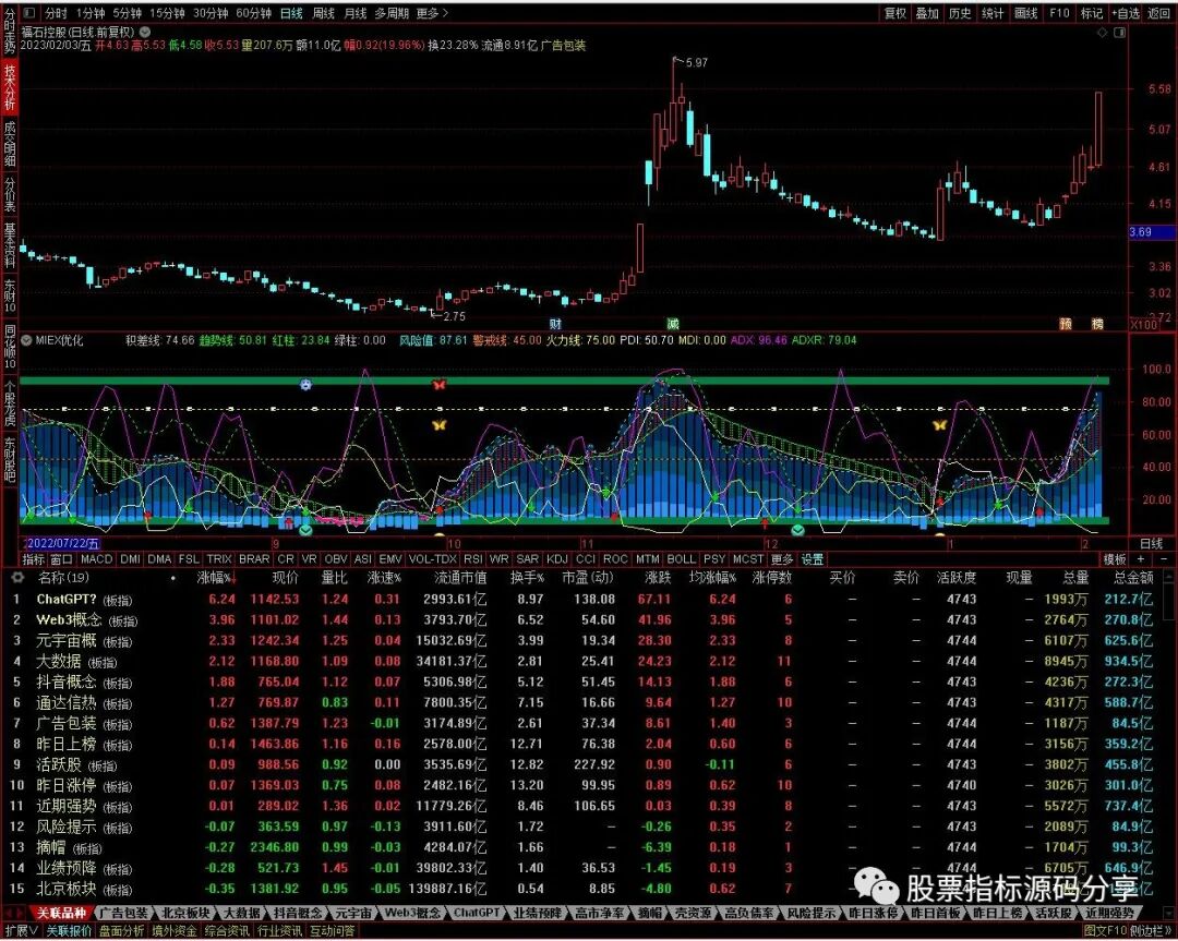 通达信MIEX优化指标公式源码指标效果图