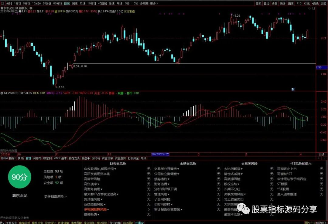 通达信NEWMACD指标公式源码指标效果图