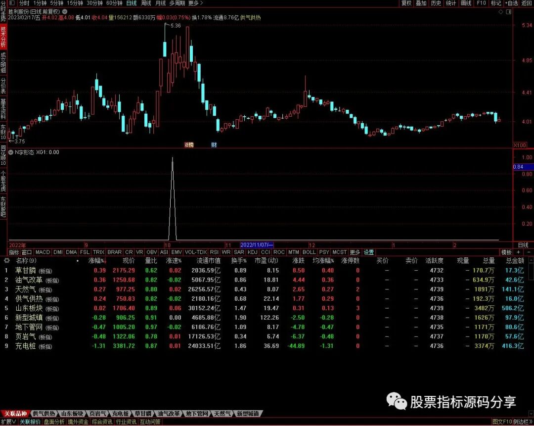 通达信N字形态条件筛选指标公式源码指标效果图
