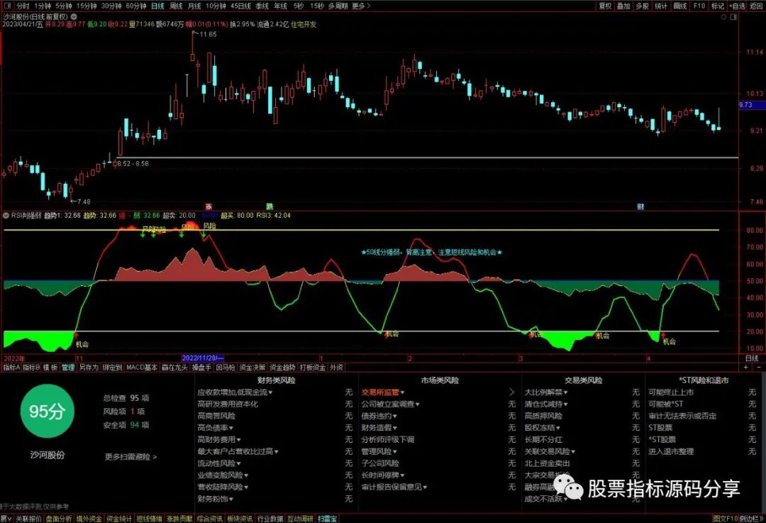 通达信RSI判强弱指标公式源码指标效果图