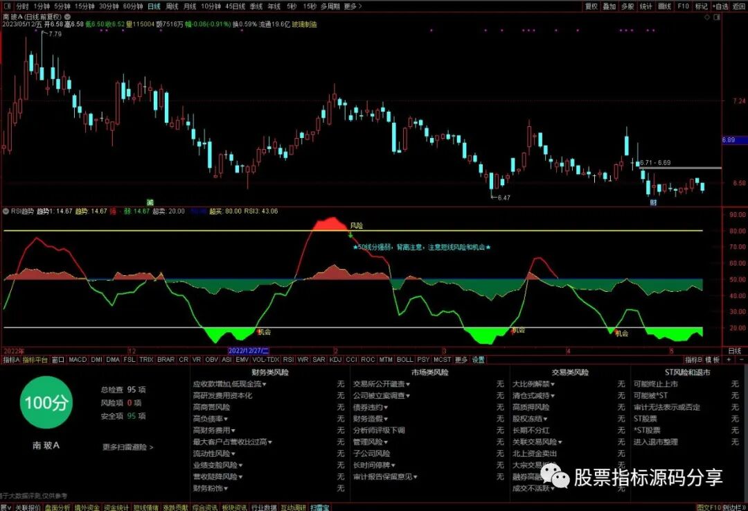 通达信RSI趋势定强弱指标公式源码指标效果图