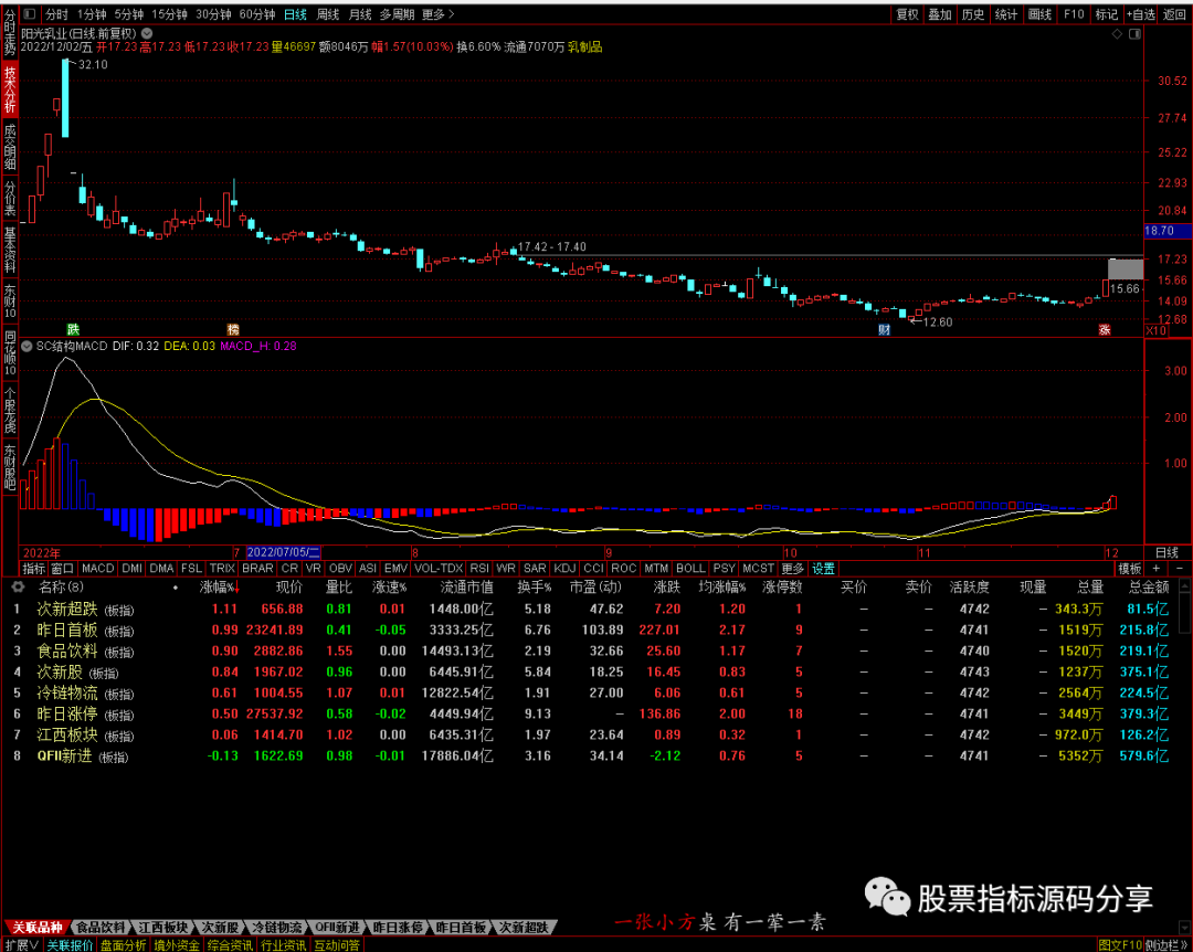 通达信SC结构MACD指标公式源码指标效果图