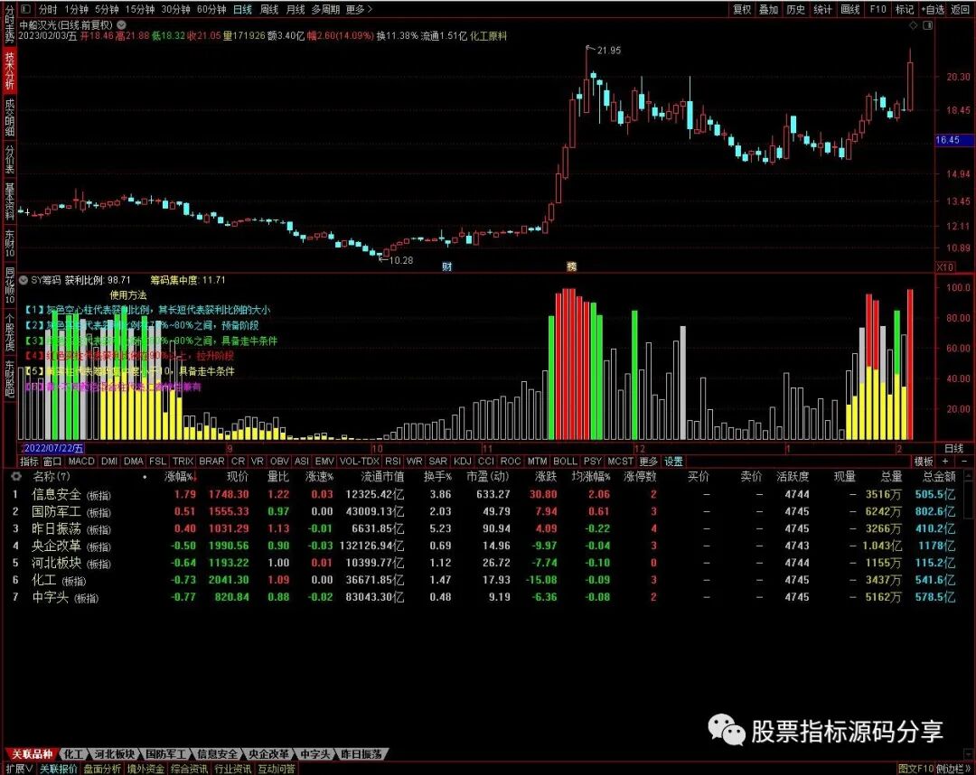 通达信SY筹码指标公式源码指标效果图