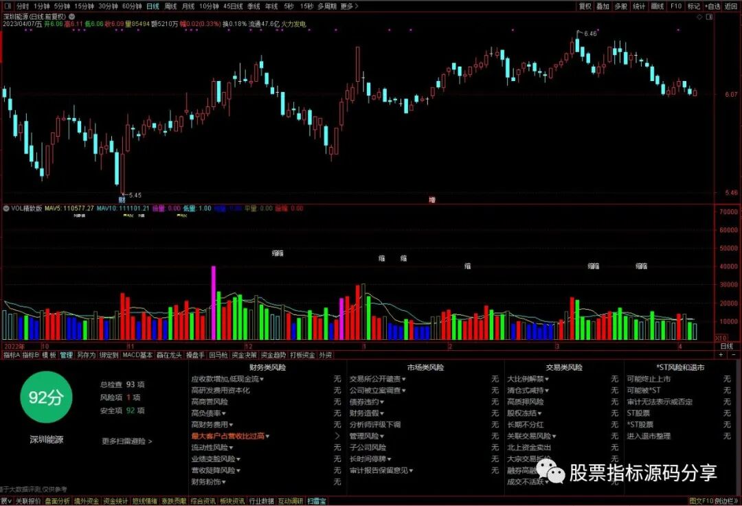 通达信VOL精制版指标公式源码指标效果图