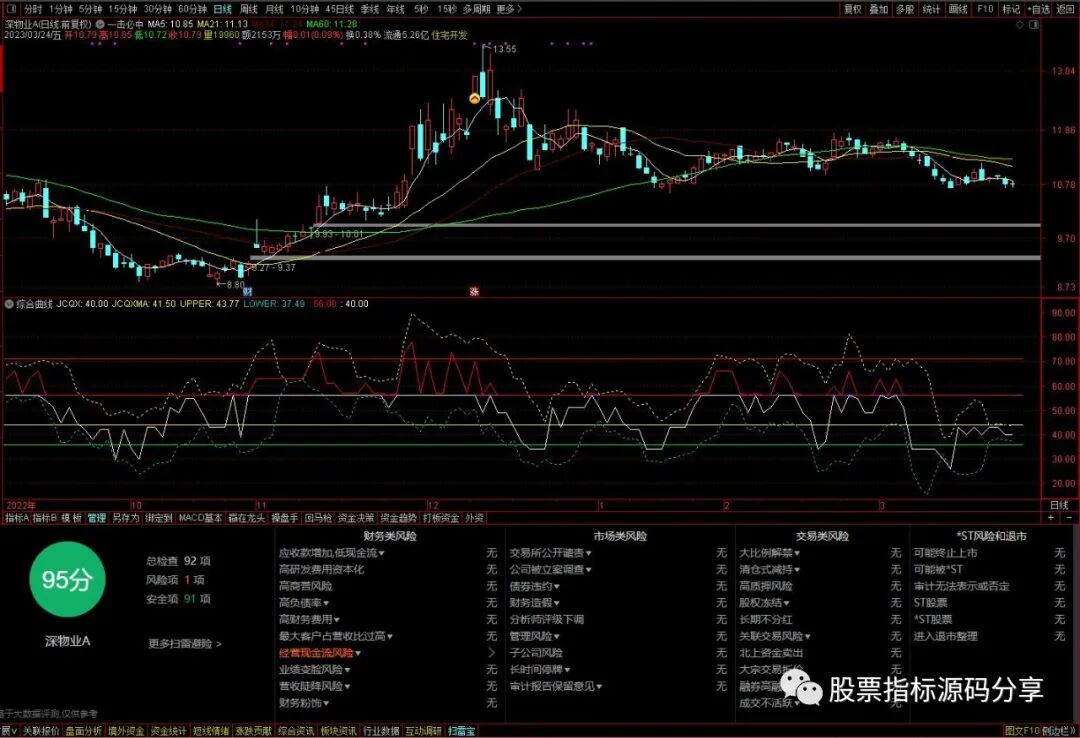 通达信一击必中主图指标公式源码指标效果图